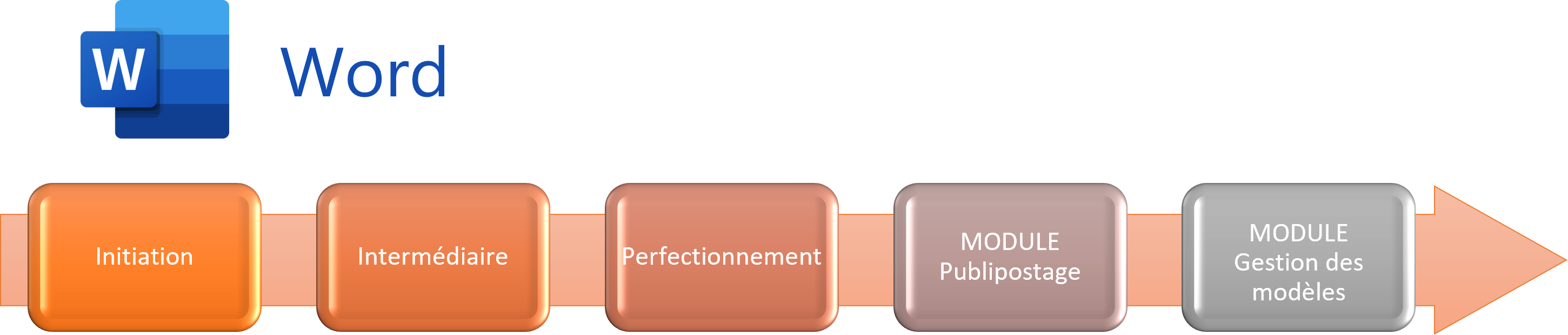 Parcours de formation